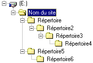 Arborescence du site utilis ci-dessous.